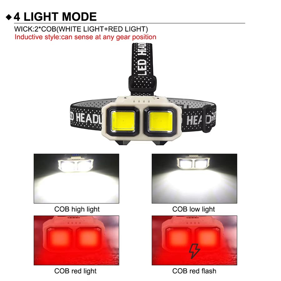 COB LED Headlamp Rechargeable  - Christmas Lights Outdoor recensie en prijs
